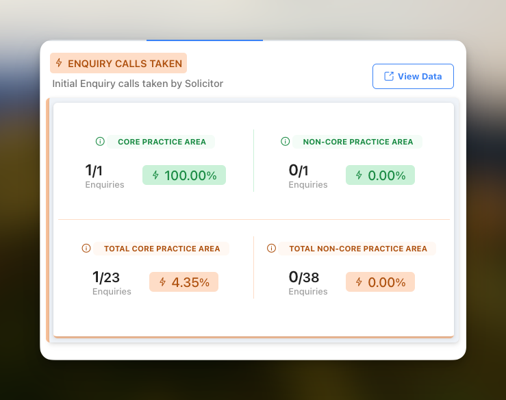 Release: Performance Dashboard