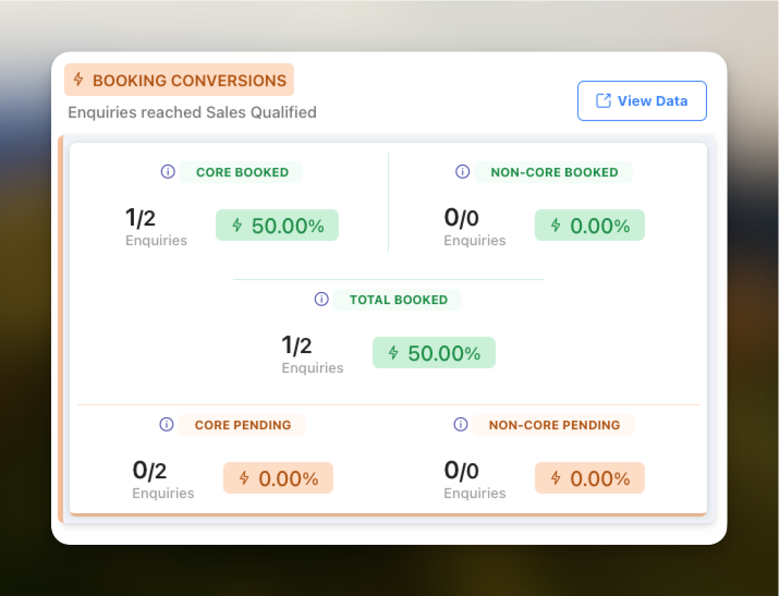 Release: Performance Dashboard