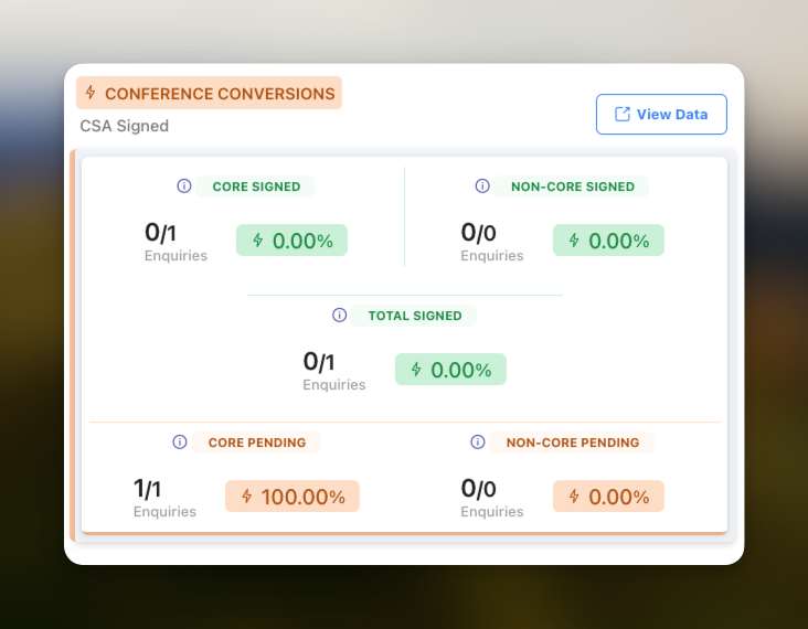 Release: Performance Dashboard